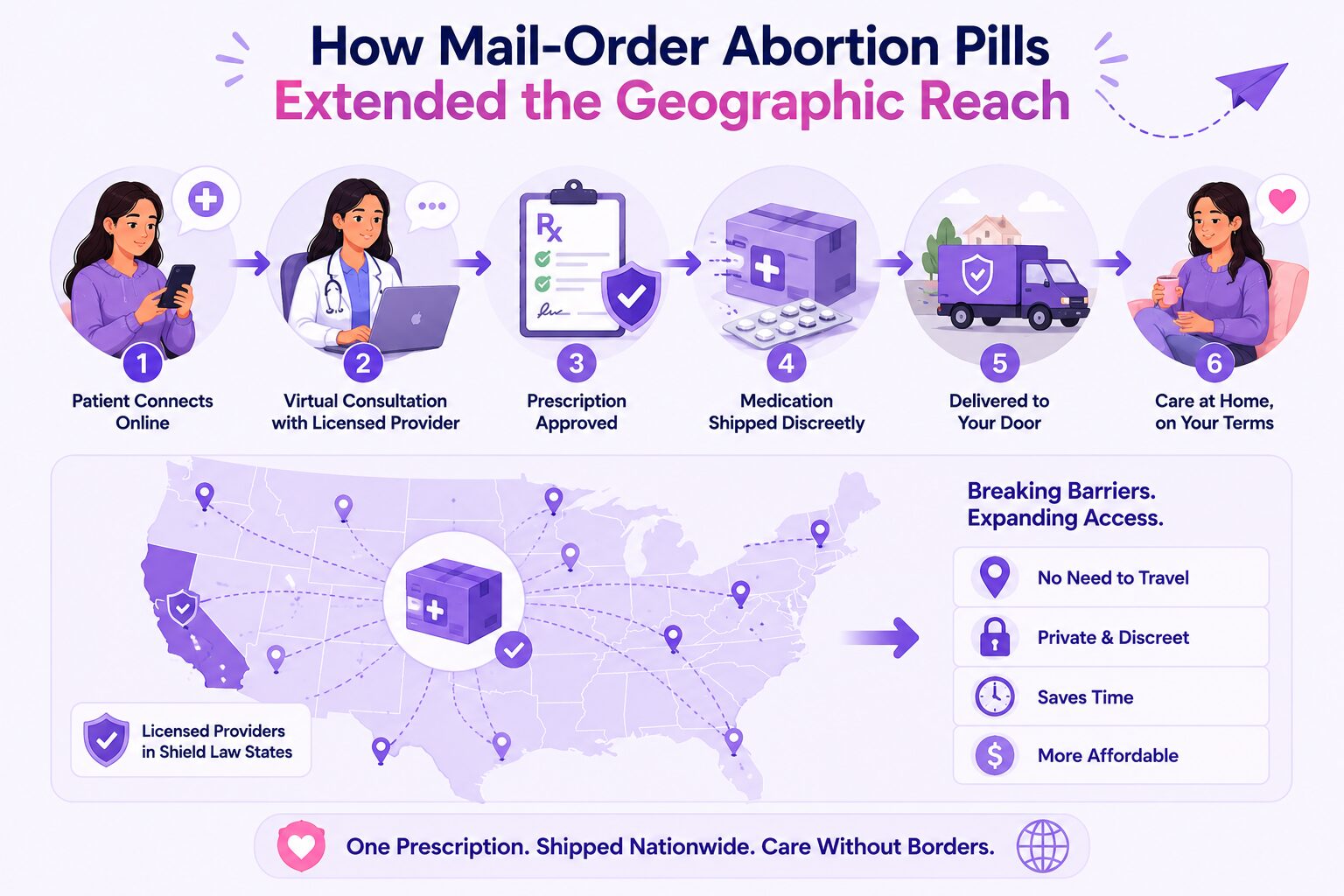 Why Medication Abortion Continues to Rise Despite U.S. State Bans