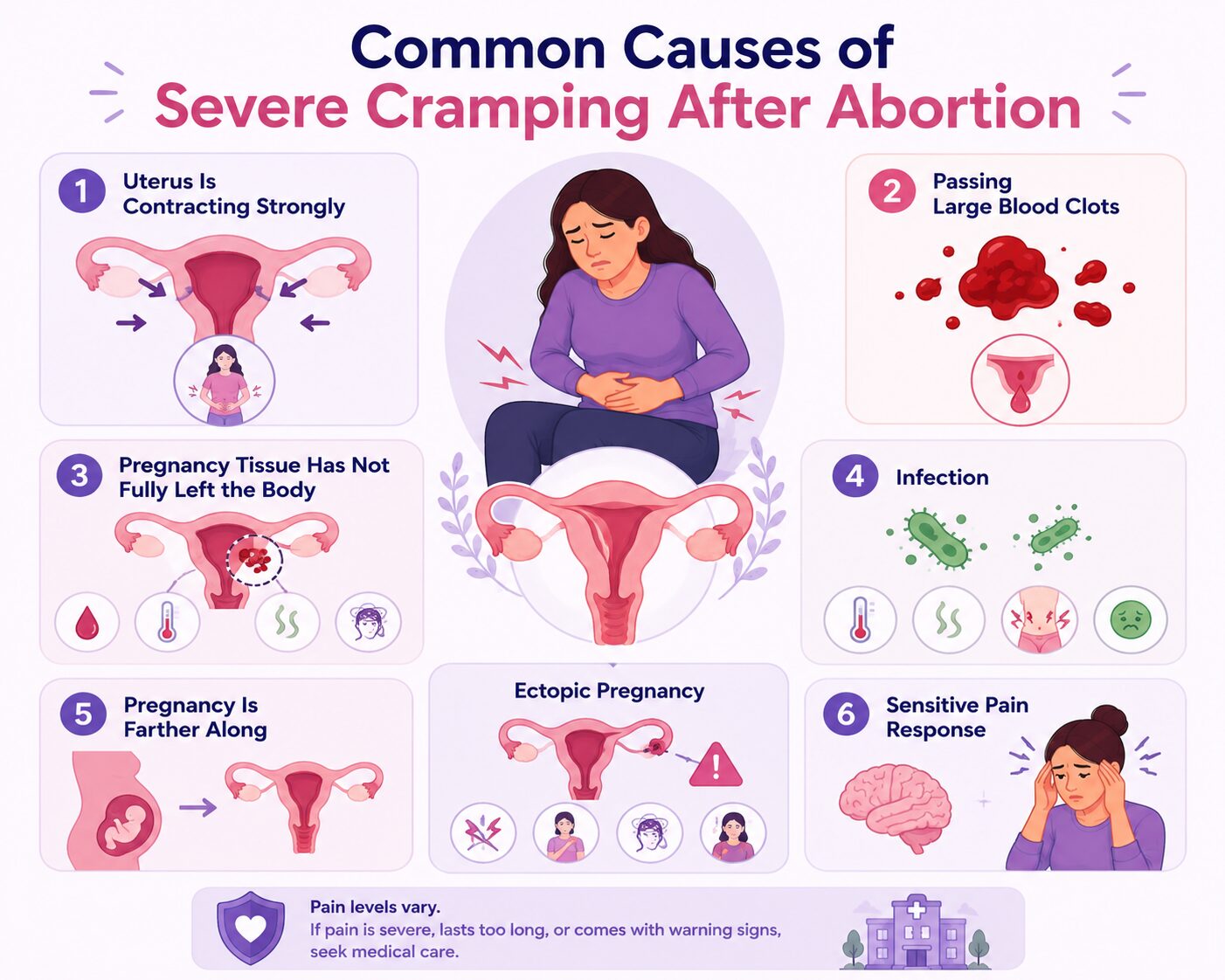Common Causes of Severe Cramping After Abortion