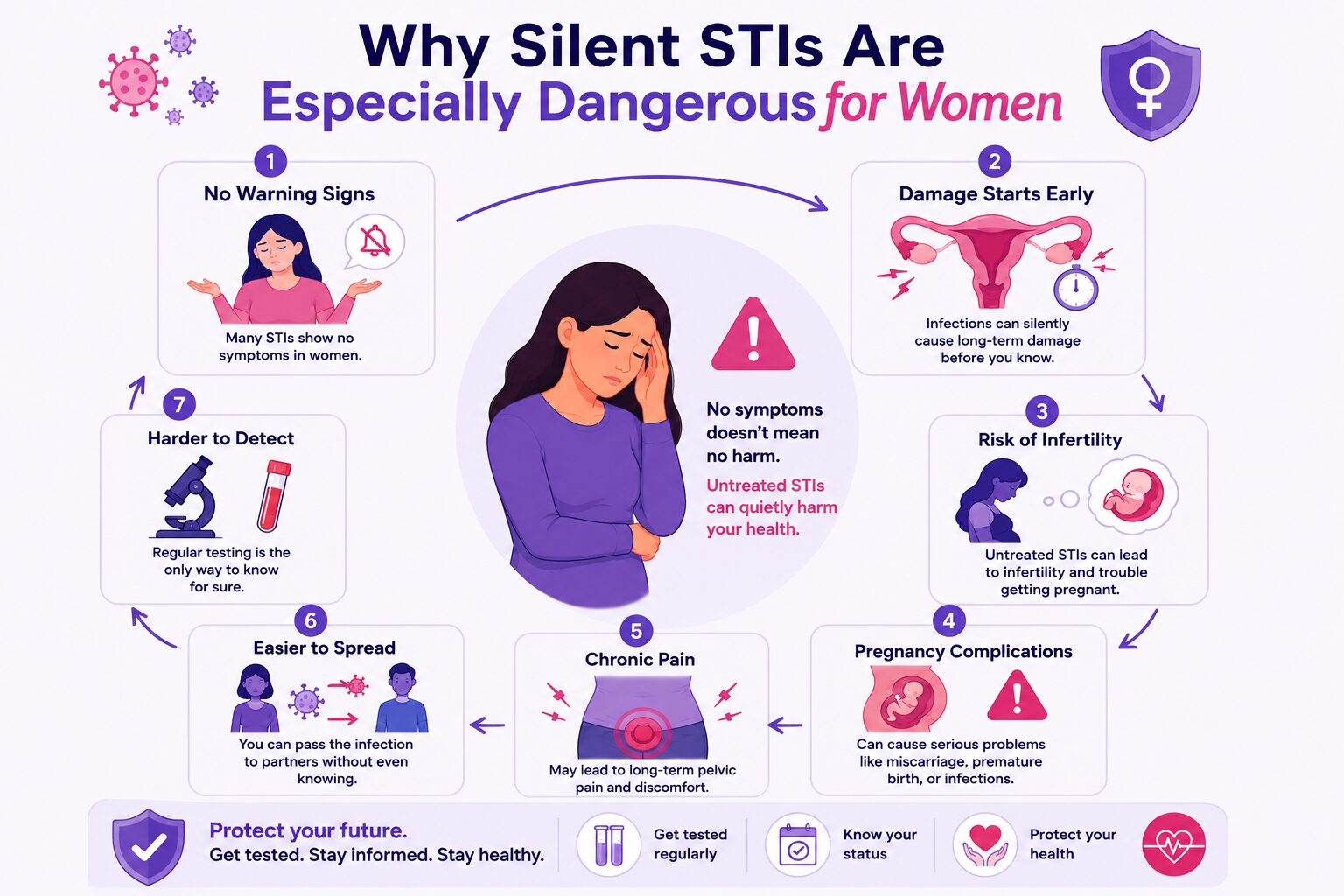 Why Silent STIs Are Especially Dangerous for Women