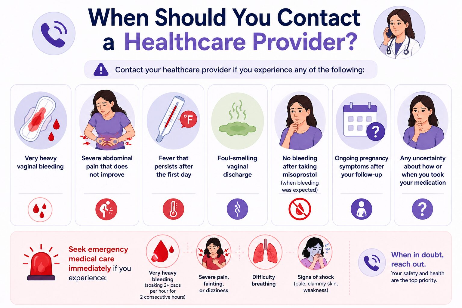 When Should You Contact a Healthcare Provider?