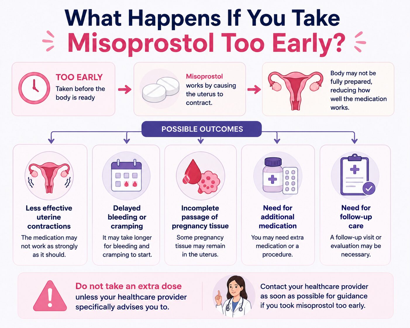 What Happens If You Take Misoprostol Too Early?