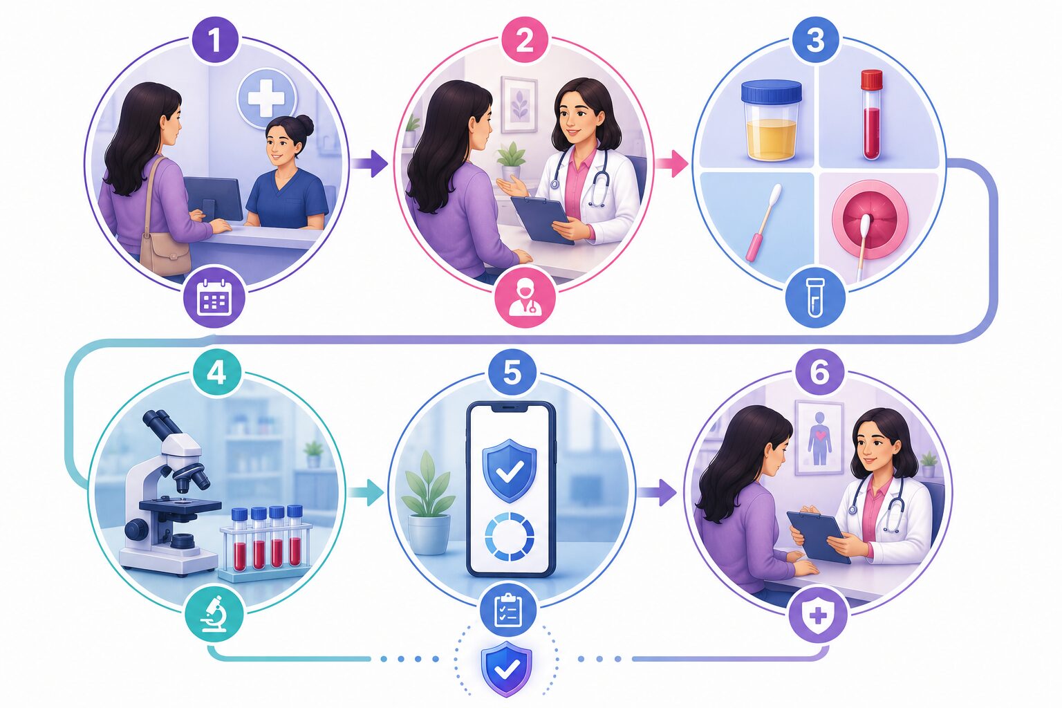 What Happens During a Same-Day STI Testing Appointment?