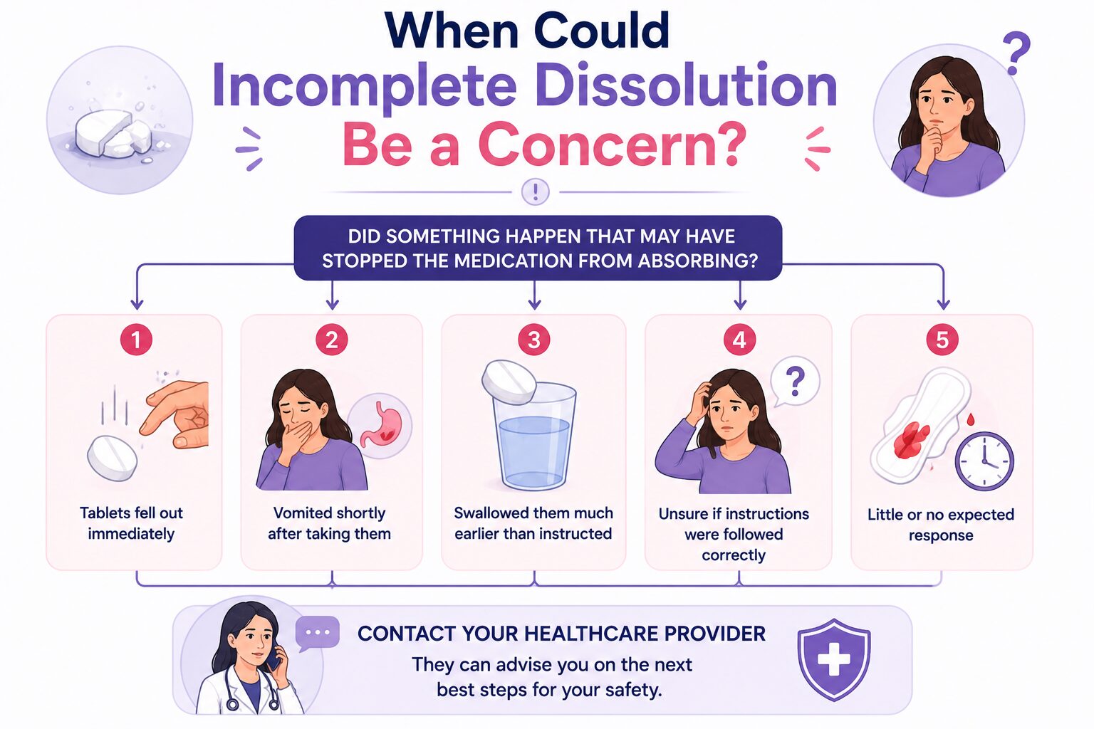 When Could Incomplete Dissolution Be a Concern?