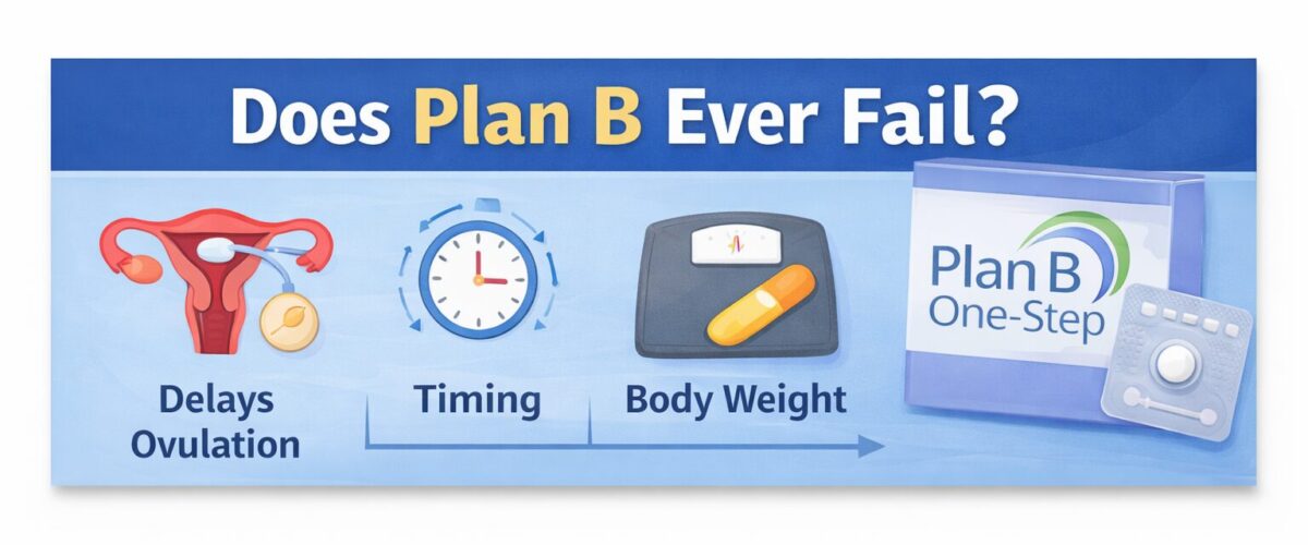 Does Plan B Ever Fail- image