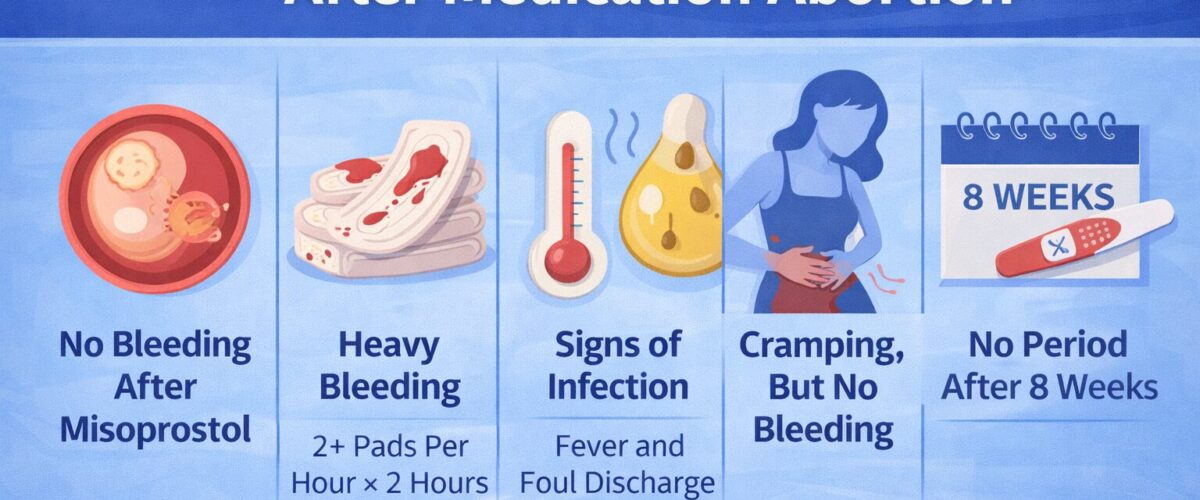 Signs to Go to the Emergency Room After Taking the Abortion Pill - image